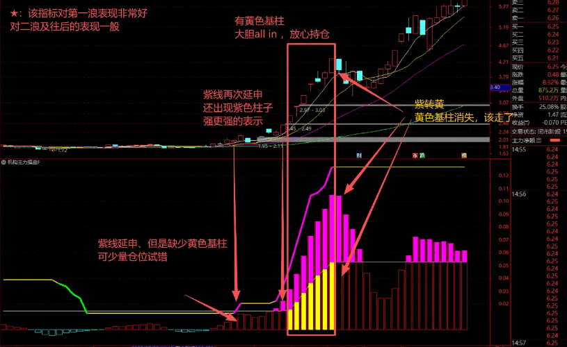 图片[6]阿尔法指标网-提供金钻指标以及精品亲测实战指标公式，汇集各大股市名师高手教程、股市战法交流等.....【主力机构操作】精准捕抓强势股，追踪主力资金动向 判断机构操盘节奏  副图指标 【实战指标系列】阿尔法指标网-提供金钻指标以及精品亲测实战指标公式，汇集各大股市名师高手教程、股市战法交流等.....阿尔法指标网
