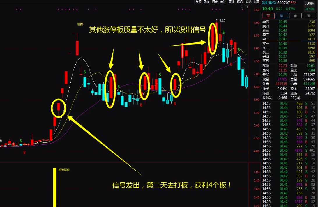 图片[1]阿尔法指标网-提供金钻指标以及精品亲测实战指标公式，汇集各大股市名师高手教程、股市战法交流等.....【金钻游资涨停战法】一年10倍龙头战法神器 助你股海淘金 无未来函数【众筹指标系列】阿尔法指标网-提供金钻指标以及精品亲测实战指标公式，汇集各大股市名师高手教程、股市战法交流等.....阿尔法指标网