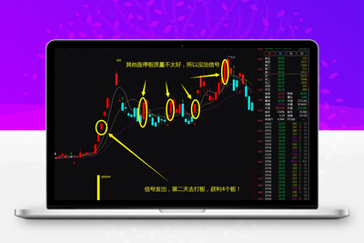 【金钻游资涨停战法】一年10倍龙头战法神器 助你股海淘金 无未来函数阿尔法指标网-提供金钻指标以及精品亲测实战指标公式，汇集各大股市名师高手教程、股市战法交流等.....阿尔法指标网