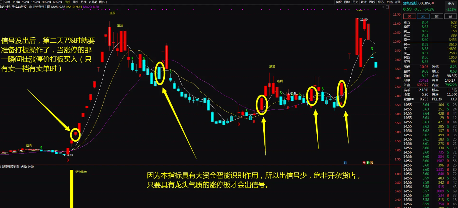 图片[2]阿尔法指标网-提供金钻指标以及精品亲测实战指标公式，汇集各大股市名师高手教程、股市战法交流等.....【金钻游资涨停战法】一年10倍龙头战法神器 助你股海淘金 无未来函数【众筹指标系列】阿尔法指标网-提供金钻指标以及精品亲测实战指标公式，汇集各大股市名师高手教程、股市战法交流等.....阿尔法指标网