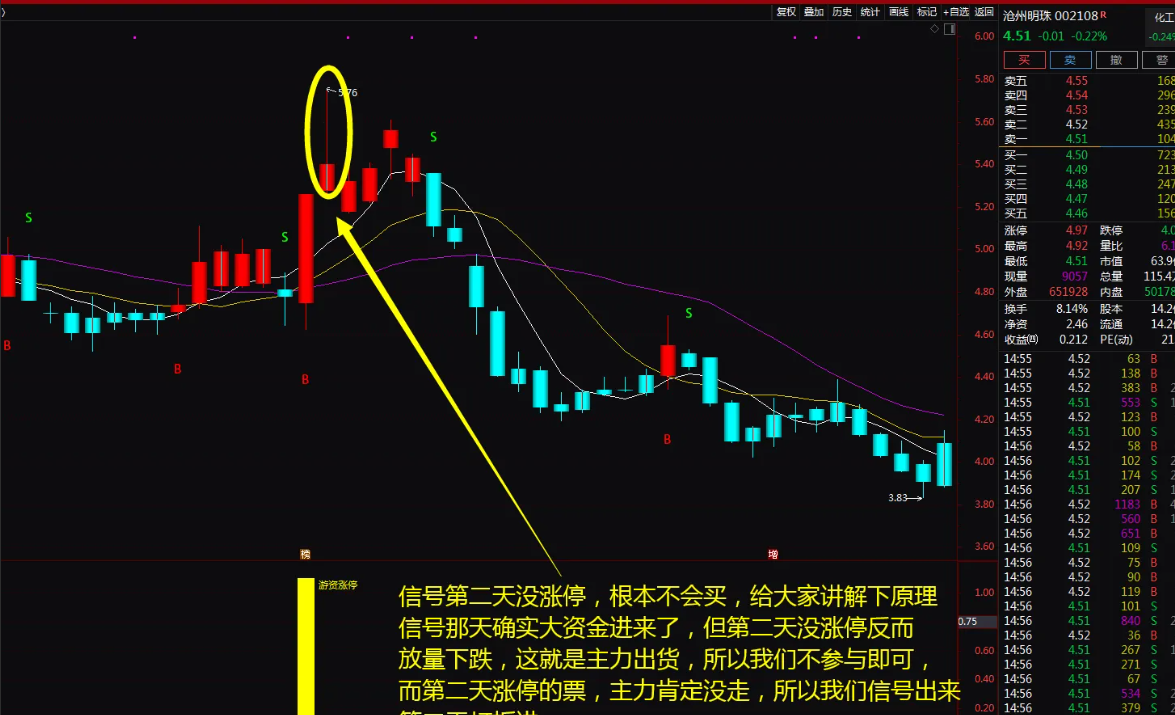 图片[14]阿尔法指标网-提供金钻指标以及精品亲测实战指标公式，汇集各大股市名师高手教程、股市战法交流等.....【金钻游资涨停战法】一年10倍龙头战法神器 助你股海淘金 无未来函数【众筹指标系列】阿尔法指标网-提供金钻指标以及精品亲测实战指标公式，汇集各大股市名师高手教程、股市战法交流等.....阿尔法指标网