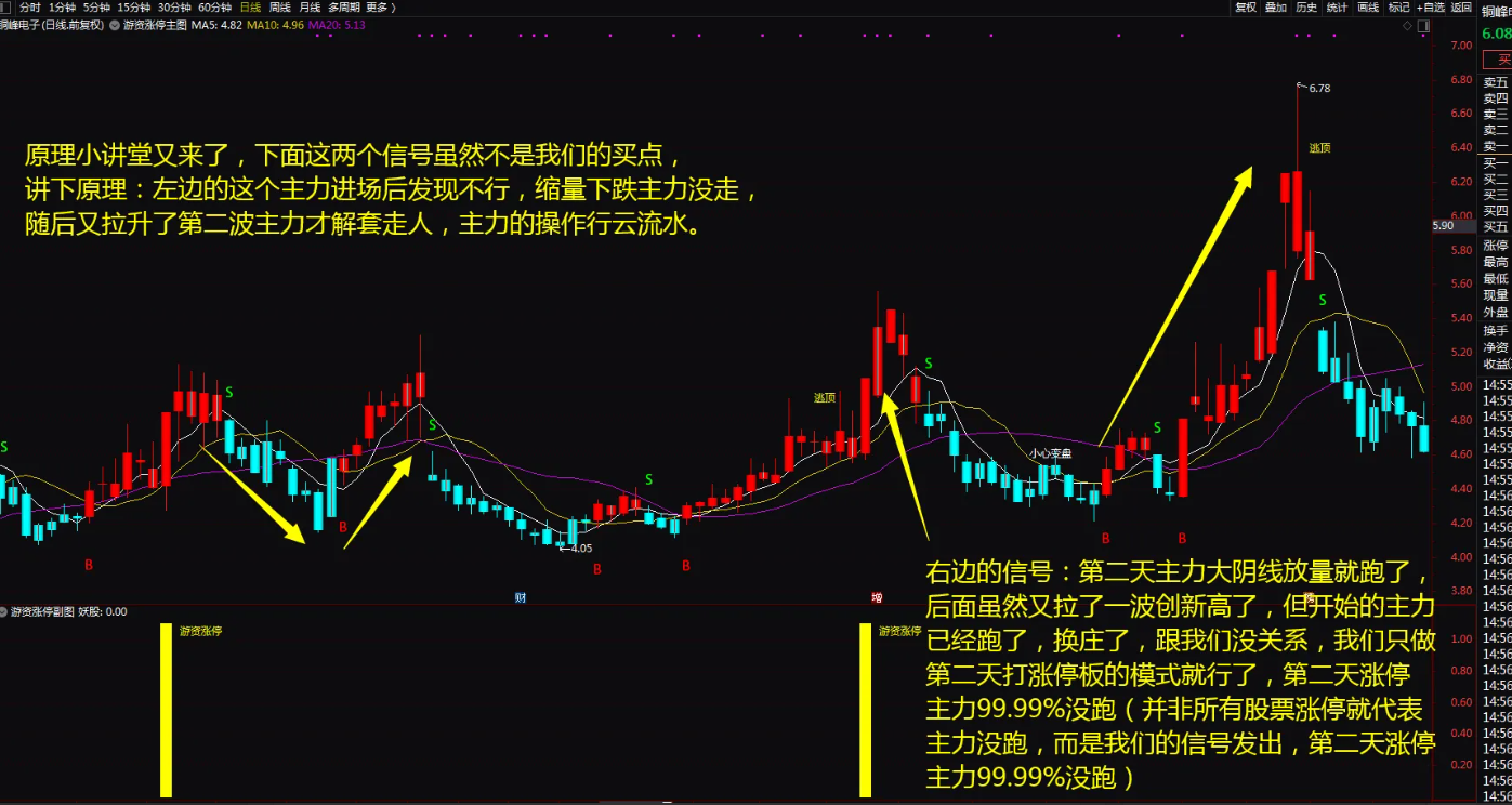 图片[16]阿尔法指标网-提供金钻指标以及精品亲测实战指标公式，汇集各大股市名师高手教程、股市战法交流等.....【金钻游资涨停战法】一年10倍龙头战法神器 助你股海淘金 无未来函数【众筹指标系列】阿尔法指标网-提供金钻指标以及精品亲测实战指标公式，汇集各大股市名师高手教程、股市战法交流等.....阿尔法指标网