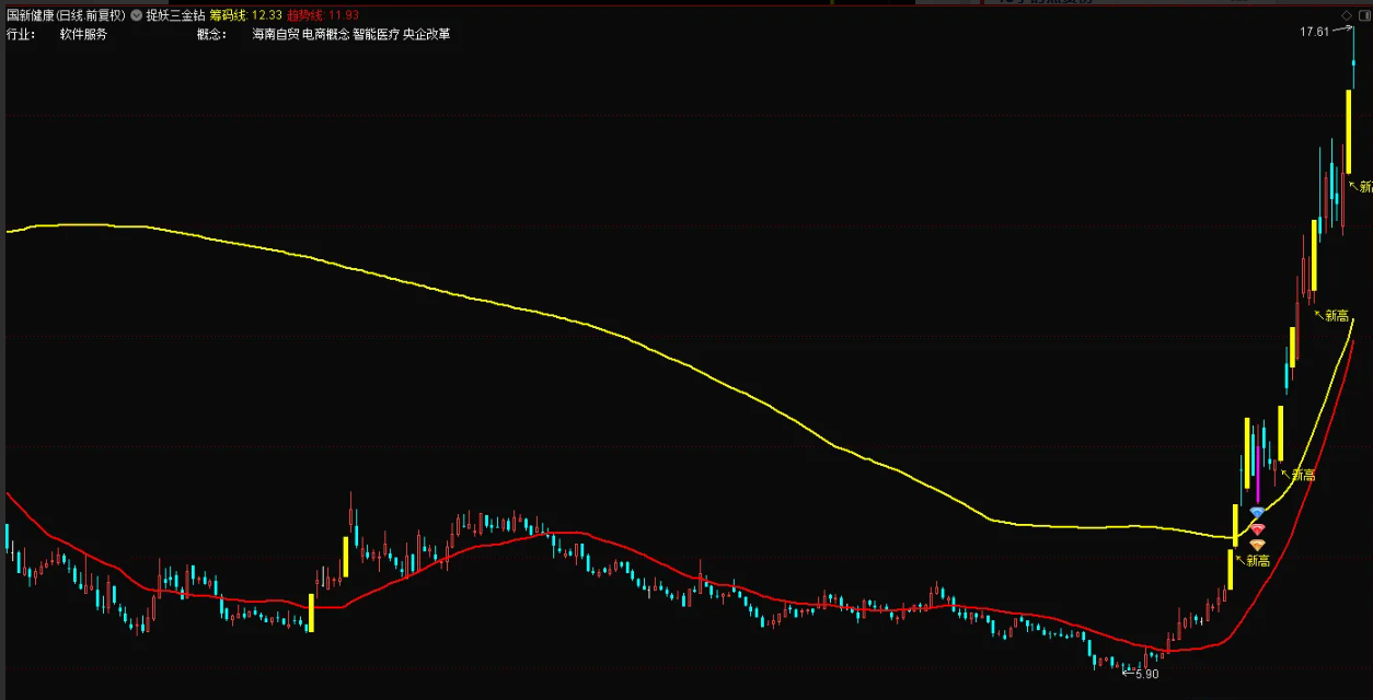 图片[4]阿尔法指标网-提供金钻指标以及精品亲测实战指标公式，汇集各大股市名师高手教程、股市战法交流等.....【捉妖三金钻】游资票利器，选好题材个股盯着做 一个做超短线（游资逻辑）的工具【众筹指标系列】阿尔法指标网-提供金钻指标以及精品亲测实战指标公式，汇集各大股市名师高手教程、股市战法交流等.....阿尔法指标网