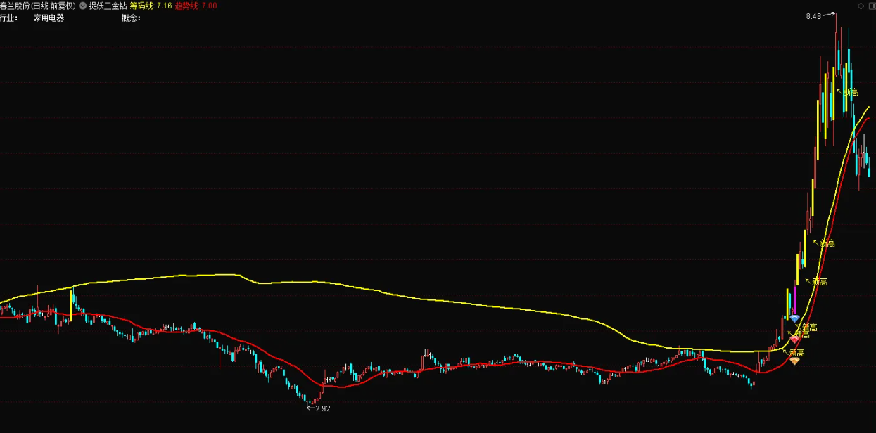 图片[7]阿尔法指标网-提供金钻指标以及精品亲测实战指标公式，汇集各大股市名师高手教程、股市战法交流等.....【捉妖三金钻】游资票利器，选好题材个股盯着做 一个做超短线（游资逻辑）的工具【众筹指标系列】阿尔法指标网-提供金钻指标以及精品亲测实战指标公式，汇集各大股市名师高手教程、股市战法交流等.....阿尔法指标网