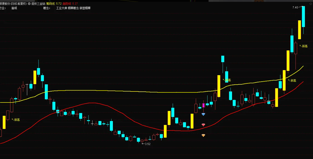 图片[8]阿尔法指标网-提供金钻指标以及精品亲测实战指标公式，汇集各大股市名师高手教程、股市战法交流等.....【捉妖三金钻】游资票利器，选好题材个股盯着做 一个做超短线（游资逻辑）的工具【众筹指标系列】阿尔法指标网-提供金钻指标以及精品亲测实战指标公式，汇集各大股市名师高手教程、股市战法交流等.....阿尔法指标网