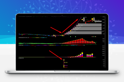 【御龙捉妖】● 高胜率● 资金动能●钻石超牛●暴力妖股捕捉妖股脉络 全套指标阿尔法指标网-提供金钻指标以及精品亲测实战指标公式，汇集各大股市名师高手教程、股市战法交流等.....阿尔法指标网