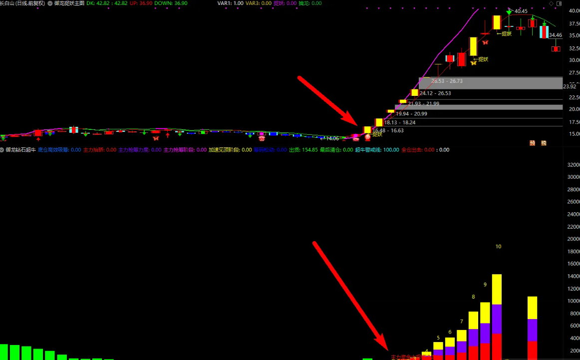 图片[2]阿尔法指标网-提供金钻指标以及精品亲测实战指标公式，汇集各大股市名师高手教程、股市战法交流等.....【御龙捉妖】● 高胜率● 资金动能●钻石超牛●暴力妖股捕捉妖股脉络 全套指标【众筹指标系列】阿尔法指标网-提供金钻指标以及精品亲测实战指标公式，汇集各大股市名师高手教程、股市战法交流等.....阿尔法指标网