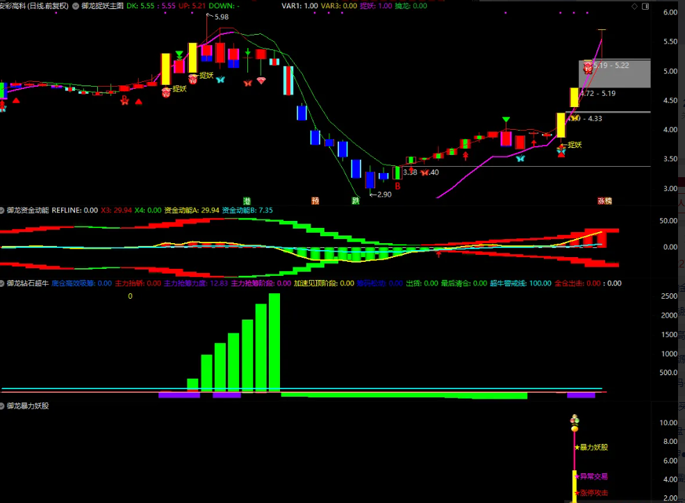 图片[4]阿尔法指标网-提供金钻指标以及精品亲测实战指标公式，汇集各大股市名师高手教程、股市战法交流等.....【御龙捉妖】● 高胜率● 资金动能●钻石超牛●暴力妖股捕捉妖股脉络 全套指标【众筹指标系列】阿尔法指标网-提供金钻指标以及精品亲测实战指标公式，汇集各大股市名师高手教程、股市战法交流等.....阿尔法指标网