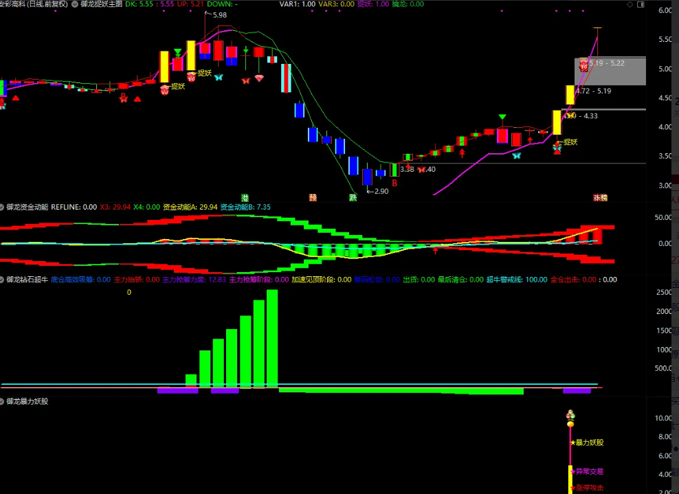 图片[5]阿尔法指标网-提供金钻指标以及精品亲测实战指标公式，汇集各大股市名师高手教程、股市战法交流等.....【御龙捉妖】● 高胜率● 资金动能●钻石超牛●暴力妖股捕捉妖股脉络 全套指标【众筹指标系列】阿尔法指标网-提供金钻指标以及精品亲测实战指标公式，汇集各大股市名师高手教程、股市战法交流等.....阿尔法指标网