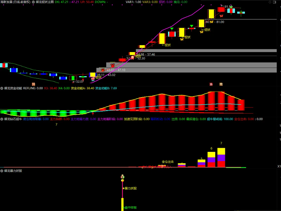 图片[8]阿尔法指标网-提供金钻指标以及精品亲测实战指标公式，汇集各大股市名师高手教程、股市战法交流等.....【御龙捉妖】● 高胜率● 资金动能●钻石超牛●暴力妖股捕捉妖股脉络 全套指标【众筹指标系列】阿尔法指标网-提供金钻指标以及精品亲测实战指标公式，汇集各大股市名师高手教程、股市战法交流等.....阿尔法指标网