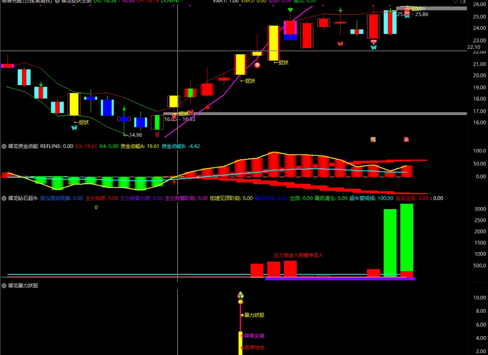 图片[9]阿尔法指标网-提供金钻指标以及精品亲测实战指标公式，汇集各大股市名师高手教程、股市战法交流等.....【御龙捉妖】● 高胜率● 资金动能●钻石超牛●暴力妖股捕捉妖股脉络 全套指标【众筹指标系列】阿尔法指标网-提供金钻指标以及精品亲测实战指标公式，汇集各大股市名师高手教程、股市战法交流等.....阿尔法指标网