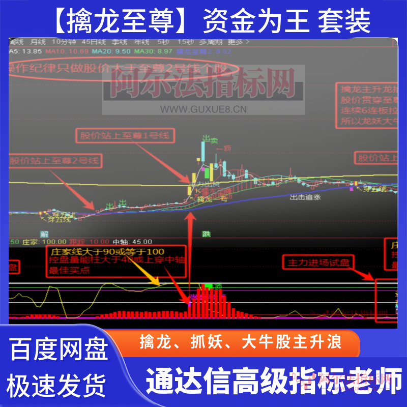 【擒龙至尊】★通达信高级指标老师★赚钱十拿九稳资金为王跟主力资金永远是对的 （龙抬头必擒）阿尔法指标网-提供金钻指标以及精品亲测实战指标公式，汇集各大股市名师高手教程、股市战法交流等.....阿尔法指标网