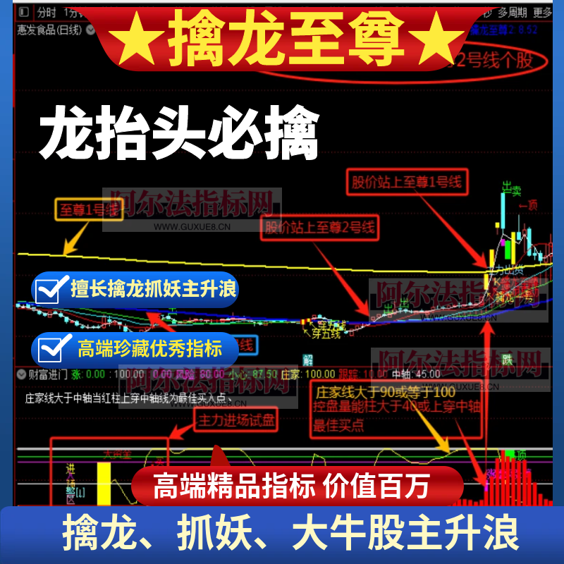 【擒龙至尊】★通达信高级指标老师★赚钱十拿九稳资金为王跟主力资金永远是对的 (龙抬头必擒)阿尔法指标网-提供金钻指标以及精品亲测实战指标公式,汇集各大股市名师高手教程、股市战法交流等.....阿尔法指标网