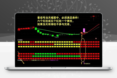 【金指标专属】【私募交易策略战术】擒牛抢筹突破启动结合六道轮回抓主升浪量化涨停指标指标【金指标系列】阿尔法指标网-提供金钻指标以及精品亲测实战指标公式，汇集各大股市名师高手教程、股市战法交流等.....阿尔法指标网