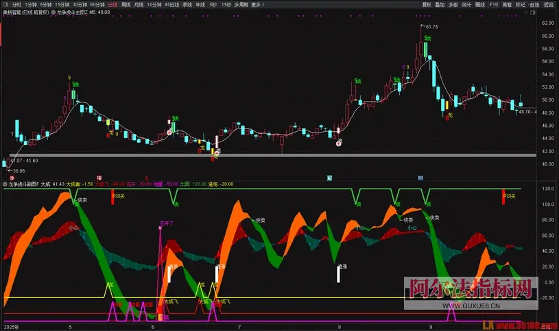 图片[1]阿尔法指标网-提供金钻指标以及精品亲测实战指标公式，汇集各大股市名师高手教程、股市战法交流等.....【龙争虎斗】机构年费过万的波段指标套装1主+1副，无未来，手机电脑通用！【众筹指标系列】 阿尔法指标网-提供金钻指标以及精品亲测实战指标公式，汇集各大股市名师高手教程、股市战法交流等.....阿尔法指标网
