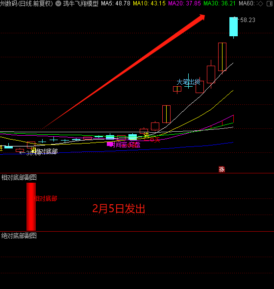 图片[13]阿尔法指标网-提供金钻指标以及精品亲测实战指标公式，汇集各大股市名师高手教程、股市战法交流等.....【金指标专属】【量化模型】2025量化模型定制个性化AI智能选出指标公式包安装包指导持续更新【金指标系列】阿尔法指标网-提供金钻指标以及精品亲测实战指标公式，汇集各大股市名师高手教程、股市战法交流等.....阿尔法指标网