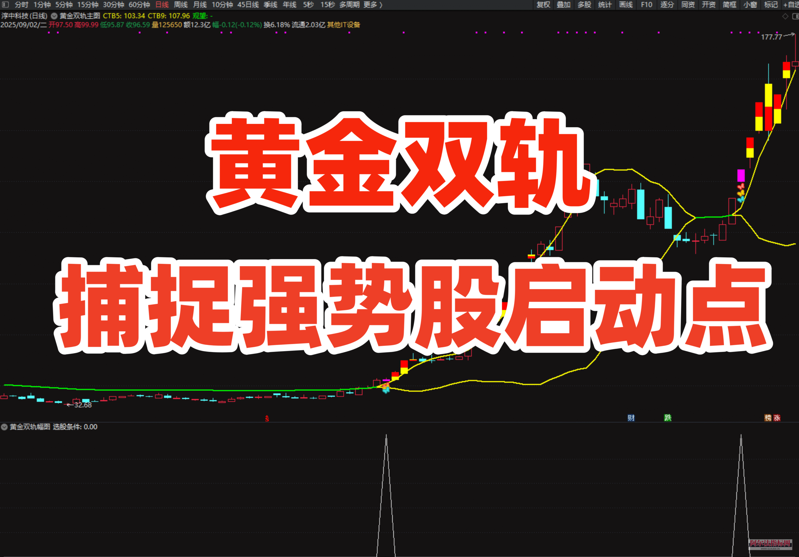 图片[1]阿尔法指标网-提供金钻指标以及精品亲测实战指标公式，汇集各大股市名师高手教程、股市战法交流等.....【金指标专属】【黄金双轨】通达信黄金双轨捉强势股的启动信号股票指标公式主升浪涨停短线【金指标系列】阿尔法指标网-提供金钻指标以及精品亲测实战指标公式，汇集各大股市名师高手教程、股市战法交流等.....阿尔法指标网