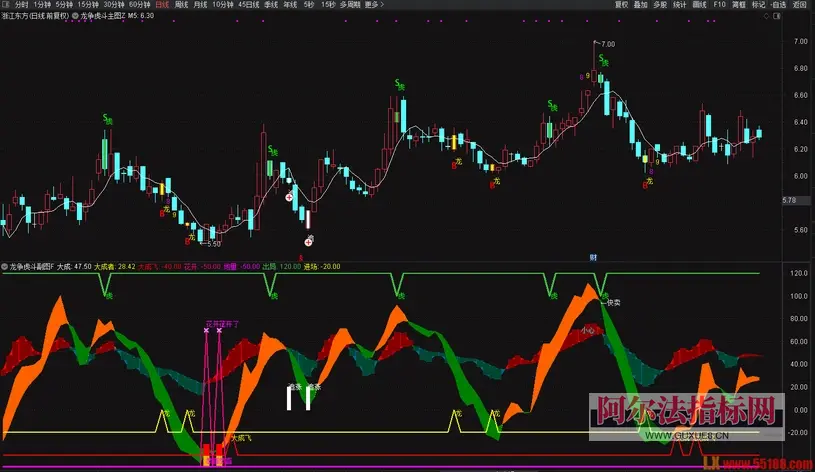 图片[2]阿尔法指标网-提供金钻指标以及精品亲测实战指标公式，汇集各大股市名师高手教程、股市战法交流等.....【龙争虎斗】机构年费过万的波段指标套装1主+1副，无未来，手机电脑通用！【众筹指标系列】 阿尔法指标网-提供金钻指标以及精品亲测实战指标公式，汇集各大股市名师高手教程、股市战法交流等.....阿尔法指标网