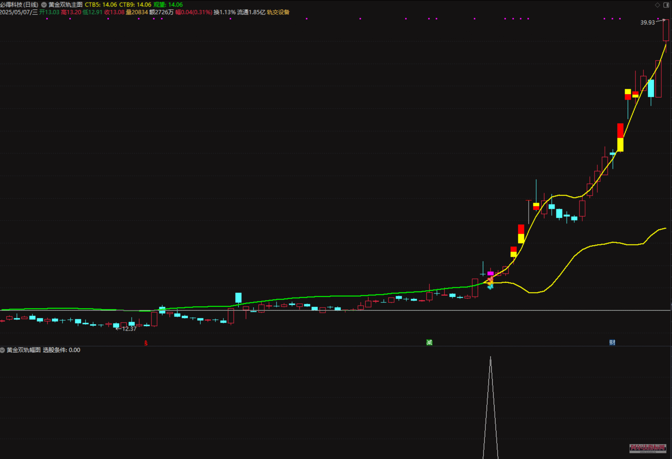 图片[4]阿尔法指标网-提供金钻指标以及精品亲测实战指标公式，汇集各大股市名师高手教程、股市战法交流等.....【金指标专属】【黄金双轨】通达信黄金双轨捉强势股的启动信号股票指标公式主升浪涨停短线【金指标系列】阿尔法指标网-提供金钻指标以及精品亲测实战指标公式，汇集各大股市名师高手教程、股市战法交流等.....阿尔法指标网