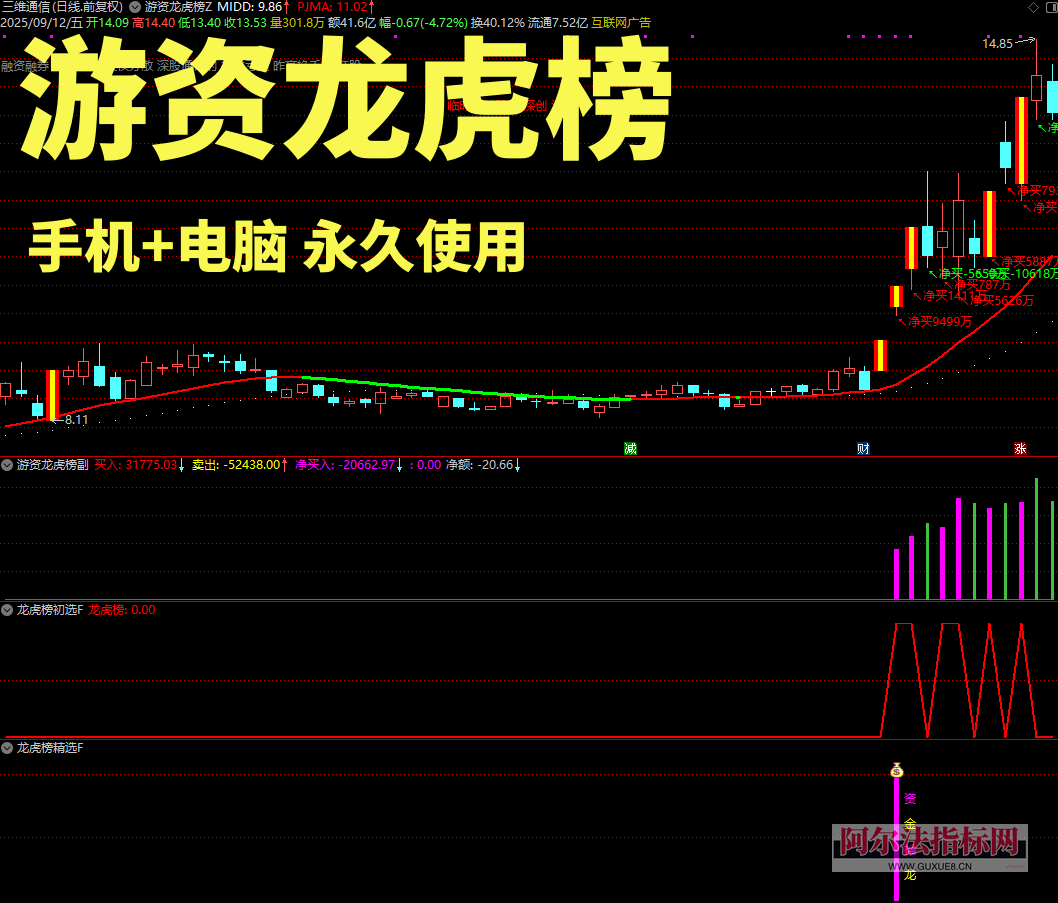 图片[5]阿尔法指标网-提供金钻指标以及精品亲测实战指标公式，汇集各大股市名师高手教程、股市战法交流等.....【金指标专属】【游资龙虎榜】股票游资龙虎榜通达信指标监控主力资金 辅助擒龙抓妖_原版全套指标【金指标系列】阿尔法指标网-提供金钻指标以及精品亲测实战指标公式，汇集各大股市名师高手教程、股市战法交流等.....阿尔法指标网