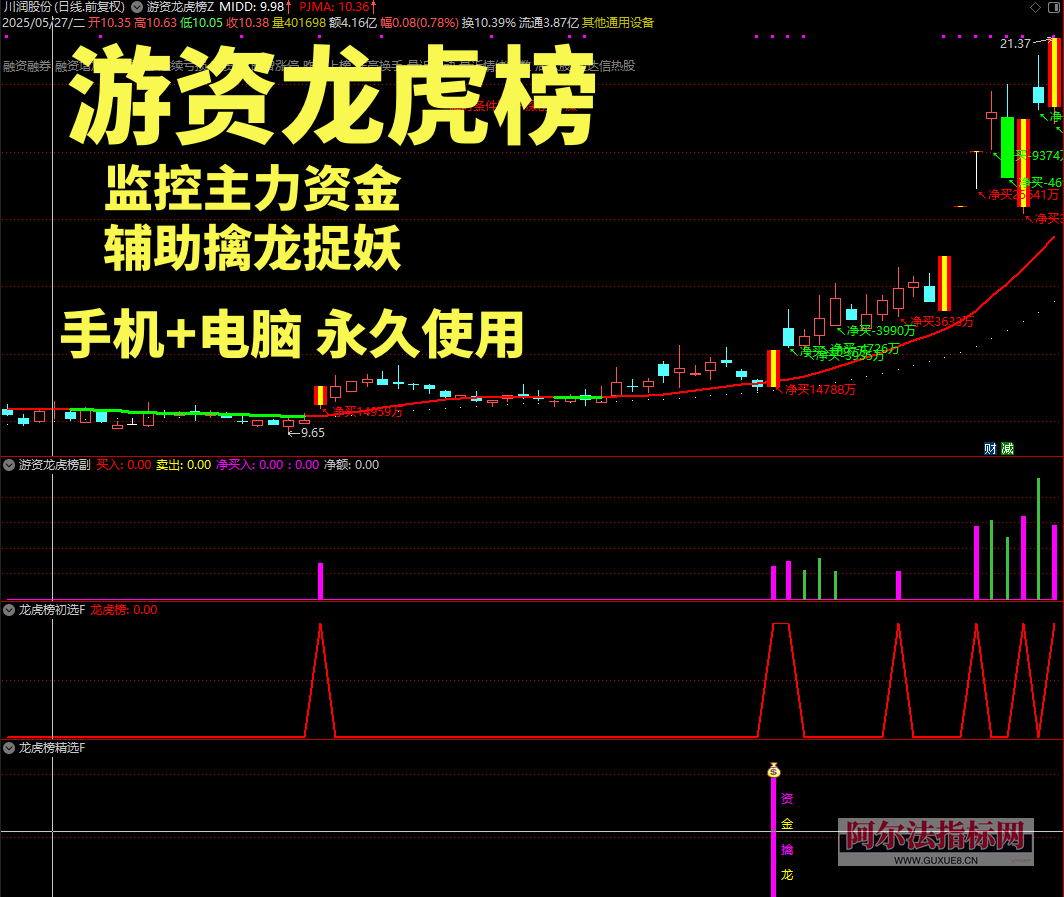 图片[6]阿尔法指标网-提供金钻指标以及精品亲测实战指标公式，汇集各大股市名师高手教程、股市战法交流等.....【金指标专属】【游资龙虎榜】股票游资龙虎榜通达信指标监控主力资金 辅助擒龙抓妖_原版全套指标【金指标系列】阿尔法指标网-提供金钻指标以及精品亲测实战指标公式，汇集各大股市名师高手教程、股市战法交流等.....阿尔法指标网