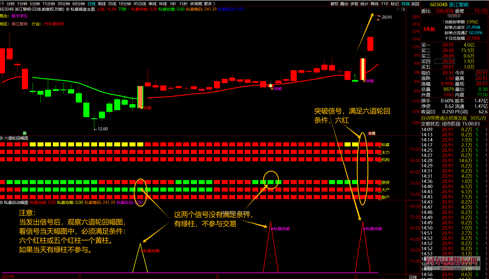 图片[7]阿尔法指标网-提供金钻指标以及精品亲测实战指标公式，汇集各大股市名师高手教程、股市战法交流等.....【金指标专属】【私募交易策略战术】擒牛抢筹突破启动结合六道轮回抓主升浪量化涨停指标指标【金指标系列】阿尔法指标网-提供金钻指标以及精品亲测实战指标公式，汇集各大股市名师高手教程、股市战法交流等.....阿尔法指标网