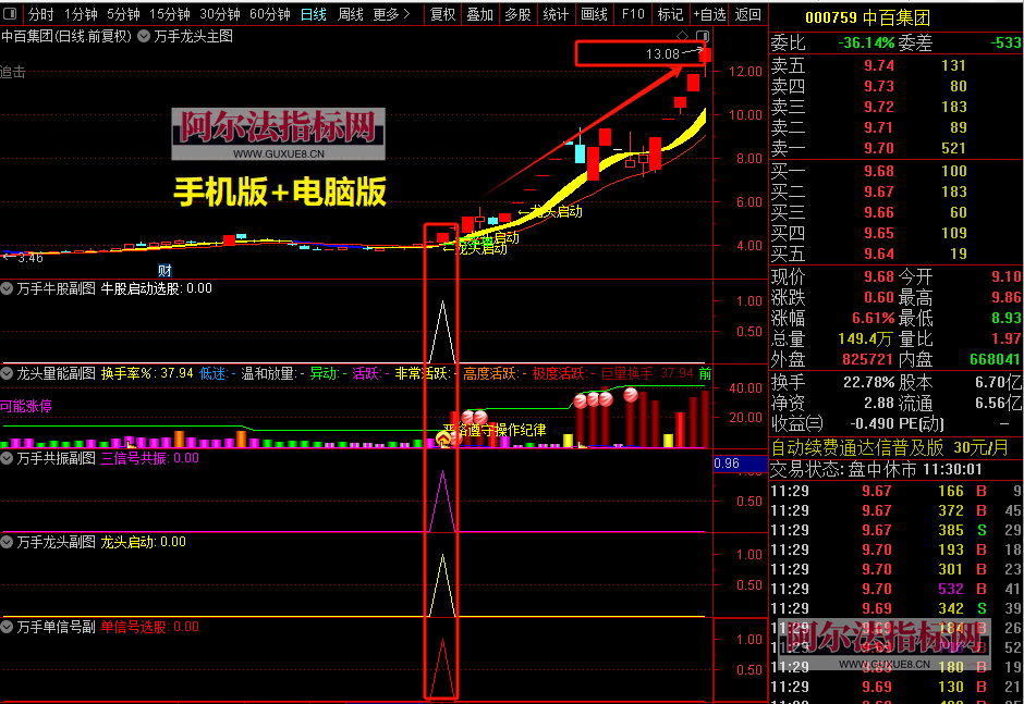 图片[11]阿尔法指标网-提供金钻指标以及精品亲测实战指标公式，汇集各大股市名师高手教程、股市战法交流等.....【金指标专属】【万手能量龙头】股票万手能量龙头指标主图副图选股公式万手单抓龙头启动指标【金指标系列】阿尔法指标网-提供金钻指标以及精品亲测实战指标公式，汇集各大股市名师高手教程、股市战法交流等.....阿尔法指标网