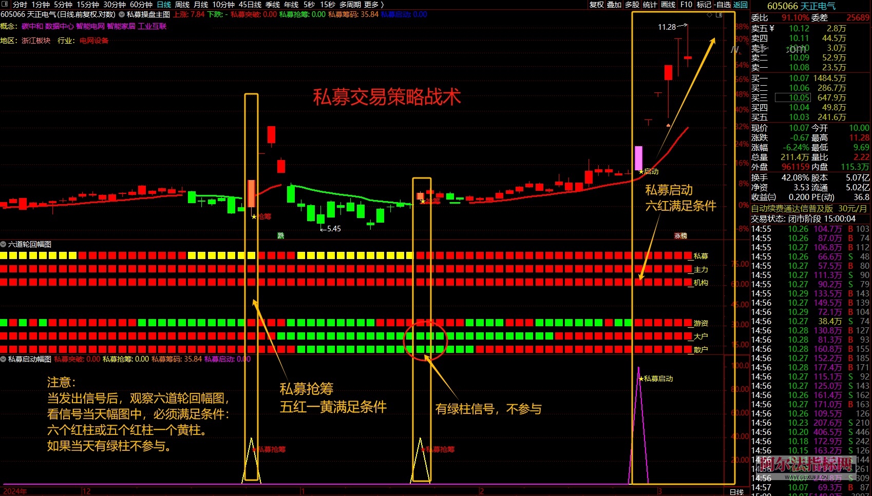 图片[9]阿尔法指标网-提供金钻指标以及精品亲测实战指标公式，汇集各大股市名师高手教程、股市战法交流等.....【金指标专属】【私募交易策略战术】擒牛抢筹突破启动结合六道轮回抓主升浪量化涨停指标指标【金指标系列】阿尔法指标网-提供金钻指标以及精品亲测实战指标公式，汇集各大股市名师高手教程、股市战法交流等.....阿尔法指标网