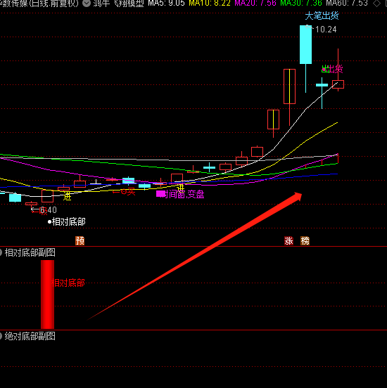 图片[11]阿尔法指标网-提供金钻指标以及精品亲测实战指标公式，汇集各大股市名师高手教程、股市战法交流等.....【金指标专属】【量化模型】2025量化模型定制个性化AI智能选出指标公式包安装包指导持续更新【金指标系列】阿尔法指标网-提供金钻指标以及精品亲测实战指标公式，汇集各大股市名师高手教程、股市战法交流等.....阿尔法指标网