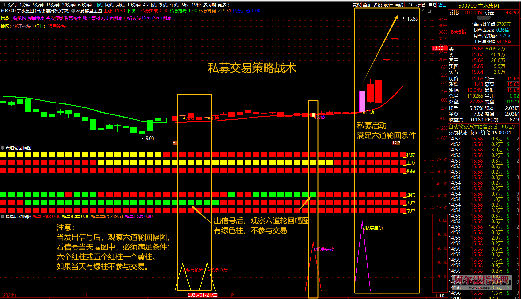 图片[10]阿尔法指标网-提供金钻指标以及精品亲测实战指标公式，汇集各大股市名师高手教程、股市战法交流等.....【金指标专属】【私募交易策略战术】擒牛抢筹突破启动结合六道轮回抓主升浪量化涨停指标指标【金指标系列】阿尔法指标网-提供金钻指标以及精品亲测实战指标公式，汇集各大股市名师高手教程、股市战法交流等.....阿尔法指标网