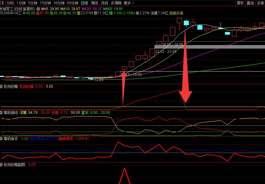 图片[1]阿尔法指标网-提供金钻指标以及精品亲测实战指标公式，汇集各大股市名师高手教程、股市战法交流等.....【机构锁筹】副图选股 妖股必定上穿5 精准捕捉强势股 道行天老师作【实战指标系列】阿尔法指标网-提供金钻指标以及精品亲测实战指标公式，汇集各大股市名师高手教程、股市战法交流等.....阿尔法指标网