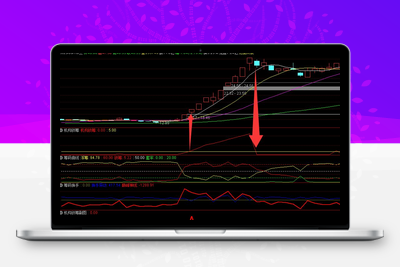 【机构锁筹】副图选股 妖股必定上穿5 精准捕捉强势股 道行天老师作阿尔法指标网-提供金钻指标以及精品亲测实战指标公式，汇集各大股市名师高手教程、股市战法交流等.....阿尔法指标网
