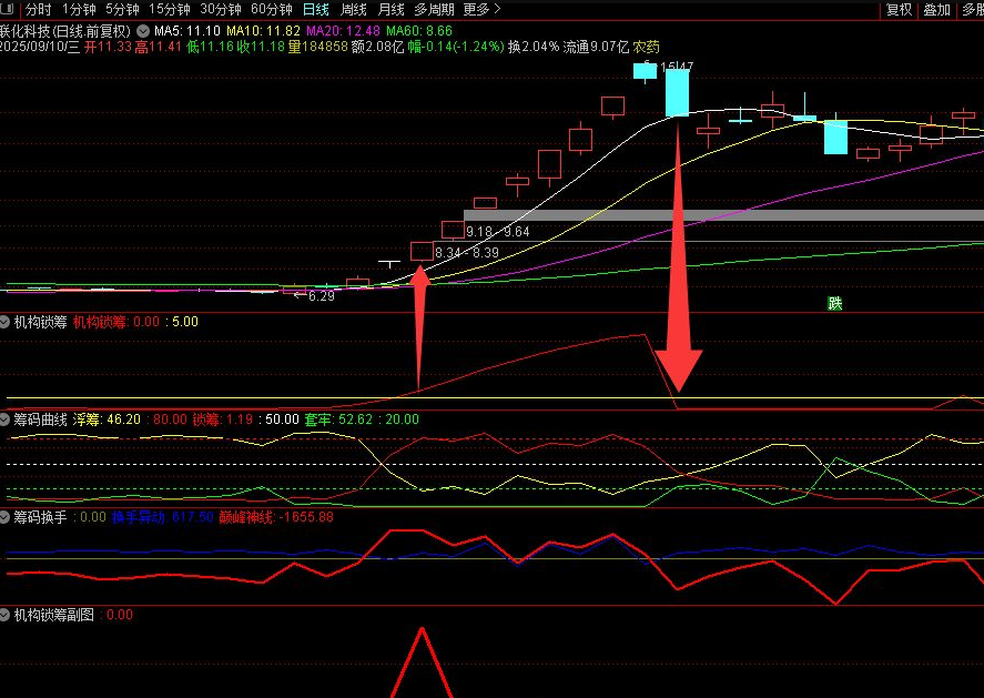 图片[2]阿尔法指标网-提供金钻指标以及精品亲测实战指标公式，汇集各大股市名师高手教程、股市战法交流等.....【机构锁筹】副图选股 妖股必定上穿5 精准捕捉强势股 道行天老师作【实战指标系列】阿尔法指标网-提供金钻指标以及精品亲测实战指标公式，汇集各大股市名师高手教程、股市战法交流等.....阿尔法指标网