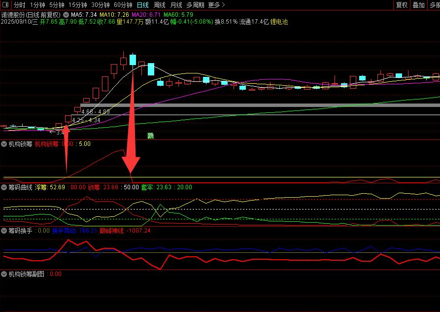 图片[4]阿尔法指标网-提供金钻指标以及精品亲测实战指标公式，汇集各大股市名师高手教程、股市战法交流等.....【机构锁筹】副图选股 妖股必定上穿5 精准捕捉强势股 道行天老师作【实战指标系列】阿尔法指标网-提供金钻指标以及精品亲测实战指标公式，汇集各大股市名师高手教程、股市战法交流等.....阿尔法指标网