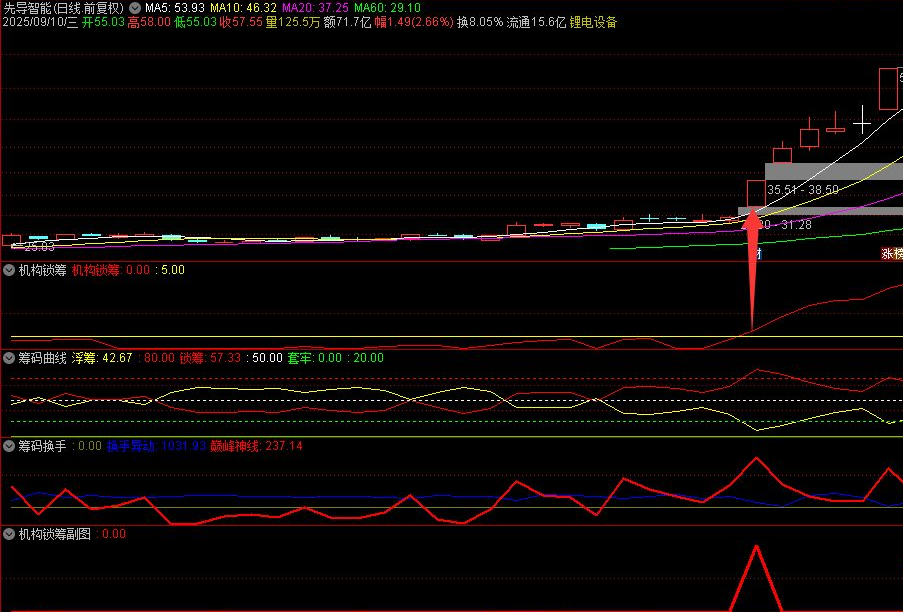 图片[6]阿尔法指标网-提供金钻指标以及精品亲测实战指标公式，汇集各大股市名师高手教程、股市战法交流等.....【机构锁筹】副图选股 妖股必定上穿5 精准捕捉强势股 道行天老师作【实战指标系列】阿尔法指标网-提供金钻指标以及精品亲测实战指标公式，汇集各大股市名师高手教程、股市战法交流等.....阿尔法指标网