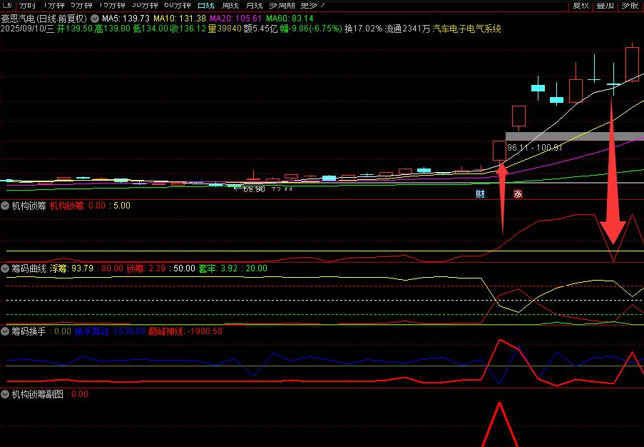 图片[7]阿尔法指标网-提供金钻指标以及精品亲测实战指标公式，汇集各大股市名师高手教程、股市战法交流等.....【机构锁筹】副图选股 妖股必定上穿5 精准捕捉强势股 道行天老师作【实战指标系列】阿尔法指标网-提供金钻指标以及精品亲测实战指标公式，汇集各大股市名师高手教程、股市战法交流等.....阿尔法指标网