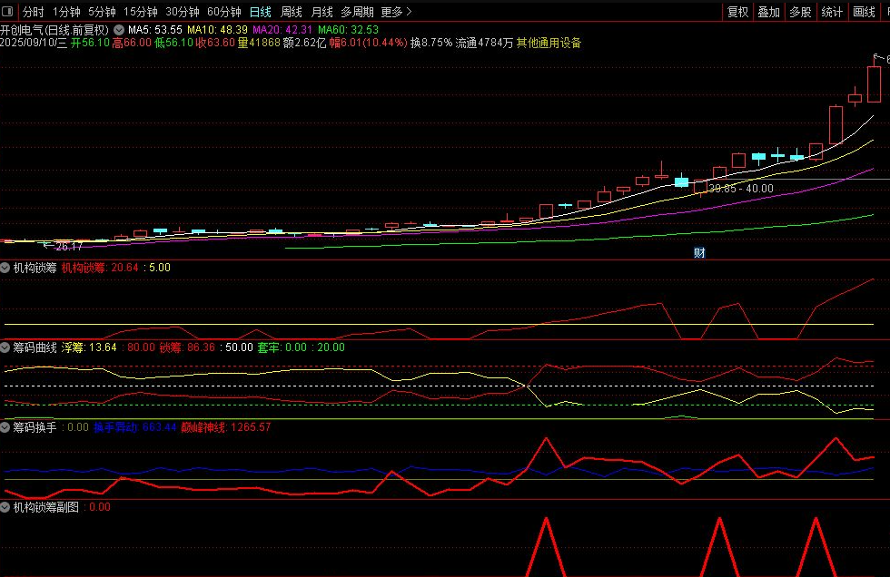 图片[8]阿尔法指标网-提供金钻指标以及精品亲测实战指标公式，汇集各大股市名师高手教程、股市战法交流等.....【机构锁筹】副图选股 妖股必定上穿5 精准捕捉强势股 道行天老师作【实战指标系列】阿尔法指标网-提供金钻指标以及精品亲测实战指标公式，汇集各大股市名师高手教程、股市战法交流等.....阿尔法指标网