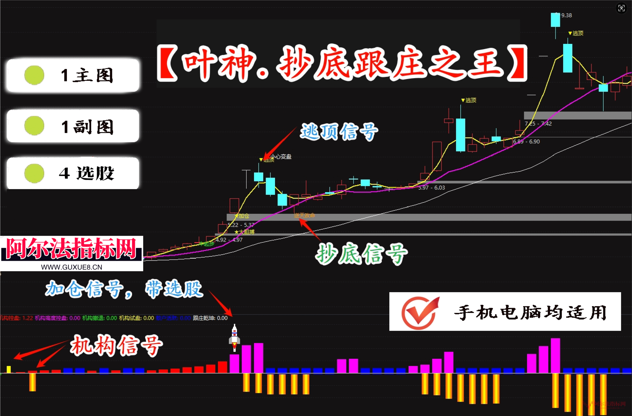 图片[1]阿尔法指标网-提供金钻指标以及精品亲测实战指标公式，汇集各大股市名师高手教程、股市战法交流等.....【抄底跟庄之王】叶神全套指标包含 1 主图、1 副图及 4 个选股指标，专为超短线操作设计，支持手机与电脑双端使用【众筹指标系列】阿尔法指标网-提供金钻指标以及精品亲测实战指标公式，汇集各大股市名师高手教程、股市战法交流等.....阿尔法指标网