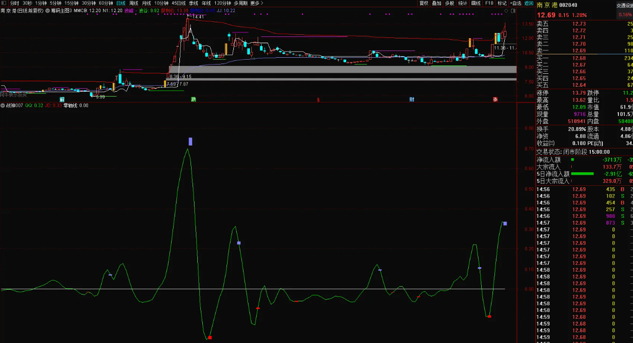 图片[3]阿尔法指标网-提供金钻指标以及精品亲测实战指标公式，汇集各大股市名师高手教程、股市战法交流等.....【战神007】私人珍藏，战神007，无未来函数，源码公开，无时间限制，无DLL文件【实战指标系列】阿尔法指标网-提供金钻指标以及精品亲测实战指标公式，汇集各大股市名师高手教程、股市战法交流等.....阿尔法指标网