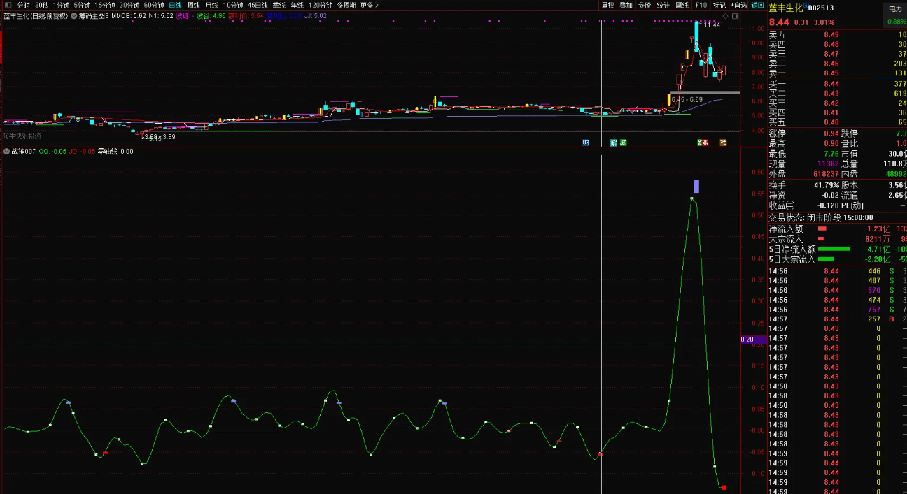 图片[4]阿尔法指标网-提供金钻指标以及精品亲测实战指标公式，汇集各大股市名师高手教程、股市战法交流等.....【战神007】私人珍藏，战神007，无未来函数，源码公开，无时间限制，无DLL文件【实战指标系列】阿尔法指标网-提供金钻指标以及精品亲测实战指标公式，汇集各大股市名师高手教程、股市战法交流等.....阿尔法指标网