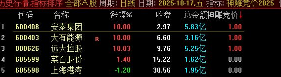 图片[1]阿尔法指标网-提供金钻指标以及精品亲测实战指标公式，汇集各大股市名师高手教程、股市战法交流等.....【神雕竞价2025】排序/选股指标 珍藏指标物有所值 信号少当天信号不飘移【实战指标系列】阿尔法指标网-提供金钻指标以及精品亲测实战指标公式，汇集各大股市名师高手教程、股市战法交流等.....阿尔法指标网