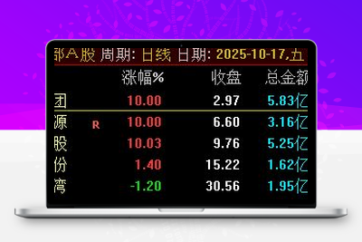 【神雕竞价2025】排序/选股指标 珍藏指标物有所值 信号少当天信号不飘移阿尔法指标网-提供金钻指标以及精品亲测实战指标公式，汇集各大股市名师高手教程、股市战法交流等.....阿尔法指标网