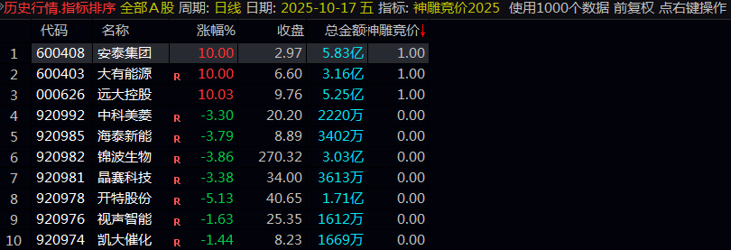 图片[2]阿尔法指标网-提供金钻指标以及精品亲测实战指标公式，汇集各大股市名师高手教程、股市战法交流等.....【神雕竞价2025】排序/选股指标 珍藏指标物有所值 信号少当天信号不飘移【实战指标系列】阿尔法指标网-提供金钻指标以及精品亲测实战指标公式，汇集各大股市名师高手教程、股市战法交流等.....阿尔法指标网