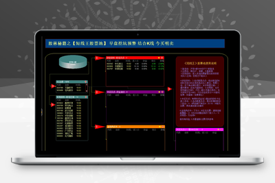 【短线王股池】当年火爆的股林秘籍  包括早盘竞价和尾盘（已解除所有时间限制）阿尔法指标网-提供金钻指标以及精品亲测实战指标公式，汇集各大股市名师高手教程、股市战法交流等.....阿尔法指标网