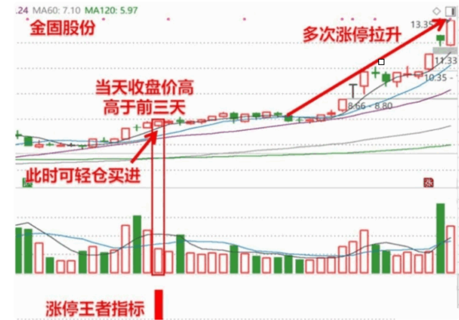 图片[1]阿尔法指标网-提供金钻指标以及精品亲测实战指标公式，汇集各大股市名师高手教程、股市战法交流等.....【涨停王者之师量化副图】与【涨停王者倍量柱】涨停王者刘骥才的通达信副图选股【实战指标系列】阿尔法指标网-提供金钻指标以及精品亲测实战指标公式，汇集各大股市名师高手教程、股市战法交流等.....阿尔法指标网