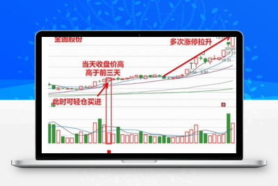 【涨停王者之师量化副图】与【涨停王者倍量柱】涨停王者刘骥才的通达信副图选股阿尔法指标网-提供金钻指标以及精品亲测实战指标公式，汇集各大股市名师高手教程、股市战法交流等.....阿尔法指标网