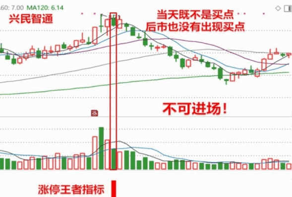 图片[5]阿尔法指标网-提供金钻指标以及精品亲测实战指标公式，汇集各大股市名师高手教程、股市战法交流等.....【涨停王者之师量化副图】与【涨停王者倍量柱】涨停王者刘骥才的通达信副图选股【实战指标系列】阿尔法指标网-提供金钻指标以及精品亲测实战指标公式，汇集各大股市名师高手教程、股市战法交流等.....阿尔法指标网