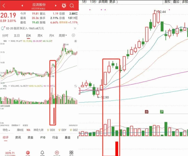 图片[6]阿尔法指标网-提供金钻指标以及精品亲测实战指标公式，汇集各大股市名师高手教程、股市战法交流等.....【涨停王者之师量化副图】与【涨停王者倍量柱】涨停王者刘骥才的通达信副图选股【实战指标系列】阿尔法指标网-提供金钻指标以及精品亲测实战指标公式，汇集各大股市名师高手教程、股市战法交流等.....阿尔法指标网