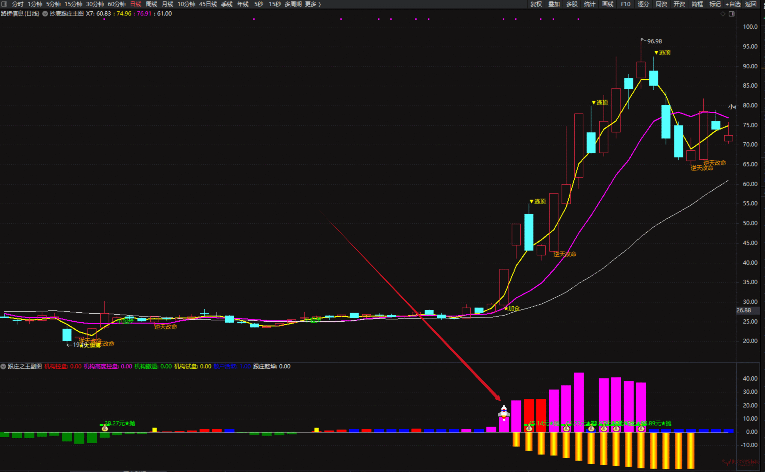 图片[3]阿尔法指标网-提供金钻指标以及精品亲测实战指标公式，汇集各大股市名师高手教程、股市战法交流等.....【抄底跟庄之王】叶神全套指标包含 1 主图、1 副图及 4 个选股指标，专为超短线操作设计，支持手机与电脑双端使用【众筹指标系列】阿尔法指标网-提供金钻指标以及精品亲测实战指标公式，汇集各大股市名师高手教程、股市战法交流等.....阿尔法指标网