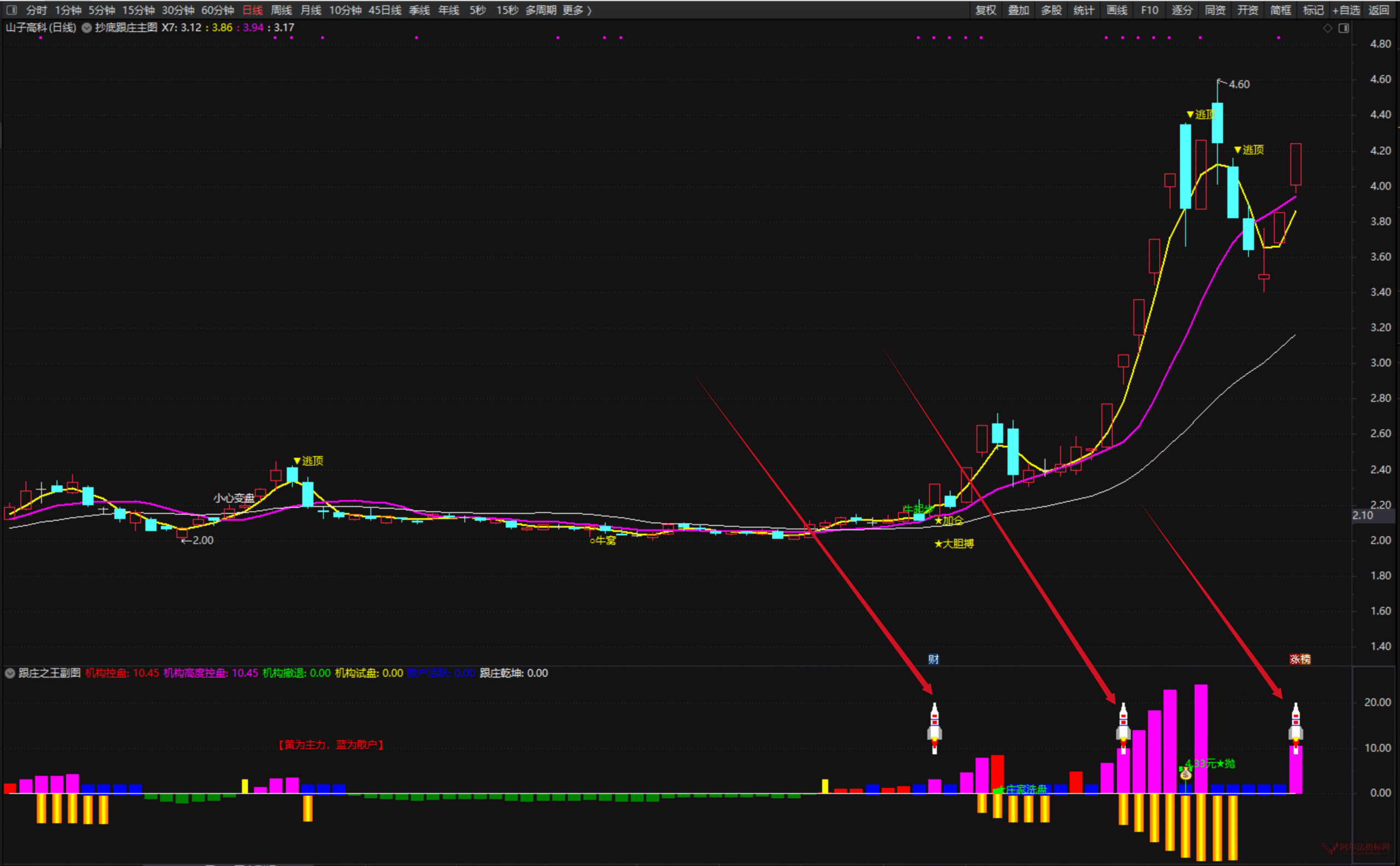 图片[4]阿尔法指标网-提供金钻指标以及精品亲测实战指标公式，汇集各大股市名师高手教程、股市战法交流等.....【抄底跟庄之王】叶神全套指标包含 1 主图、1 副图及 4 个选股指标，专为超短线操作设计，支持手机与电脑双端使用【众筹指标系列】阿尔法指标网-提供金钻指标以及精品亲测实战指标公式，汇集各大股市名师高手教程、股市战法交流等.....阿尔法指标网